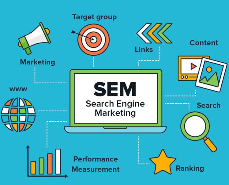 search engine marketing in kerala